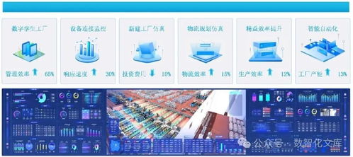 智能工廠數(shù)字孿生與仿真規(guī)劃 構(gòu)建未來制造的價值核心